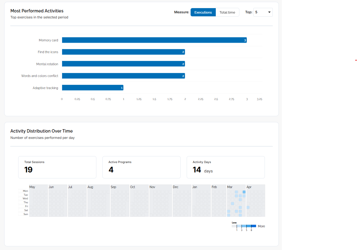 Analytics Preview