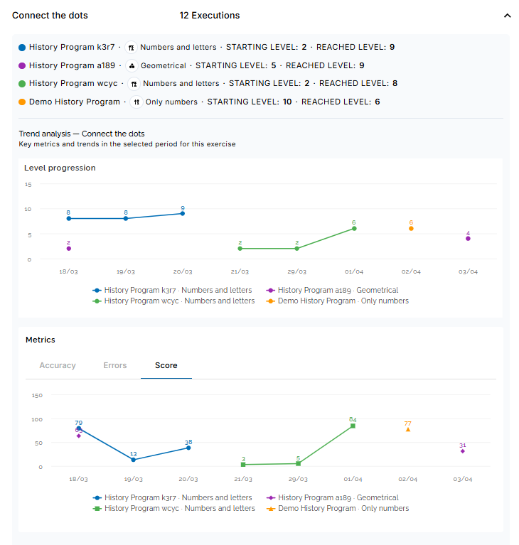 Metric Dashboard